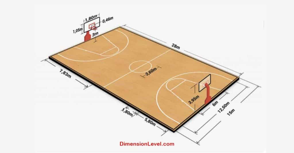 37 Laps Around a Standard Basketball Court