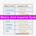 A Simple Guide to Understanding the Metric And Imperial Systems