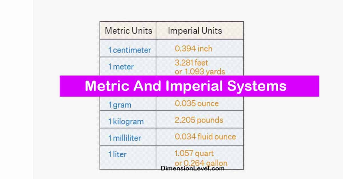 A Simple Guide to Understanding the Metric And Imperial Systems