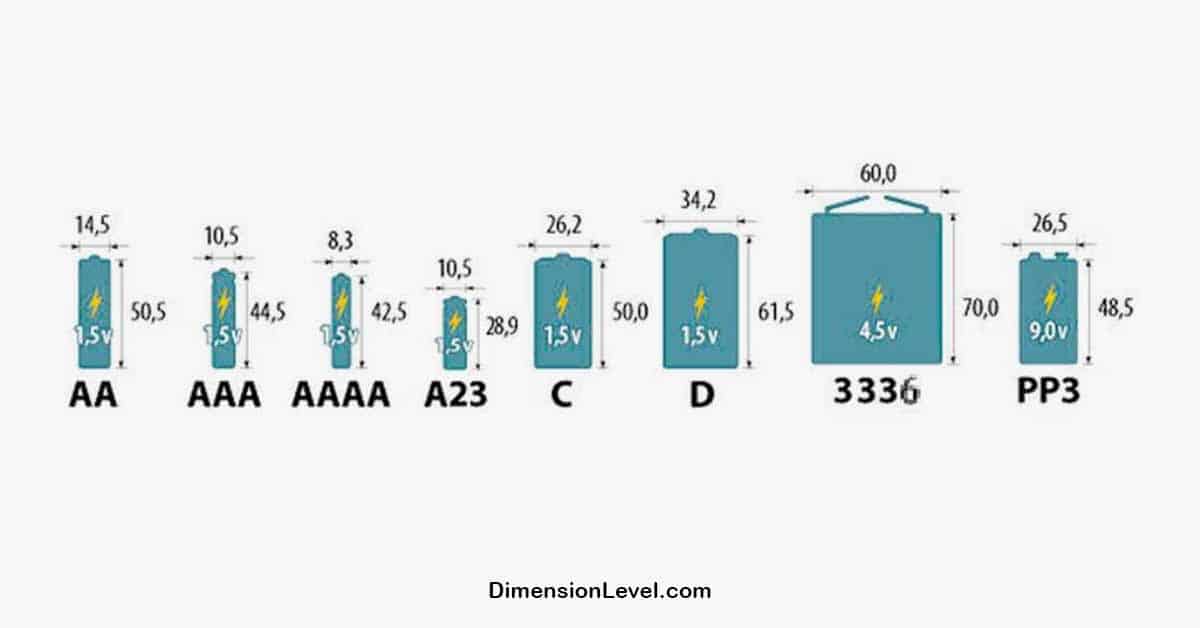 AAA Battery's Diameter