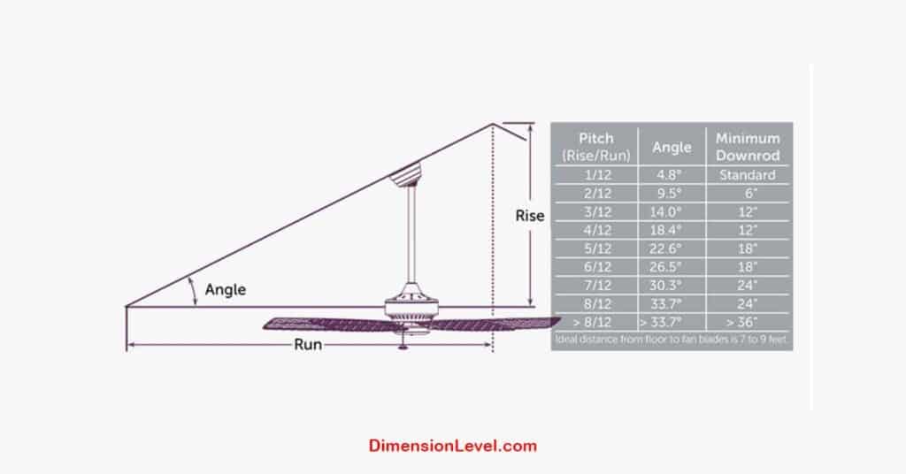 Choosing the Right Fan Size Based on Room Measurements