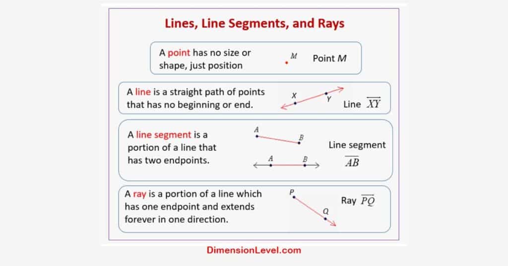 Distance of a Subway Line Segment