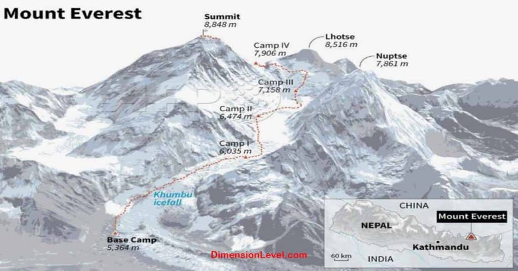 Height of Mount Everest Base Camp