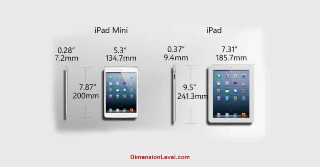 Twenty-times the size of an Apple iPad