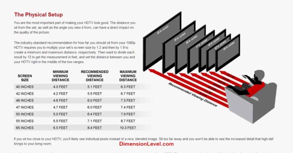 How Big is a 60-Inch TV Really