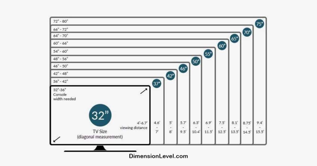 TV Size to Distance Calculator for a 50-Inch TV